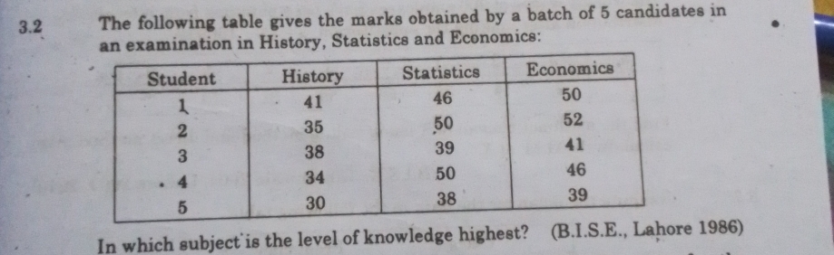 3.2 The following table gives the marks obtained by a batch of 5 candidates in 
an examination in History, Statistics and Economics: 
In which subject is the level of knowledge highest? (B.I.S.E., Lahore 1986)