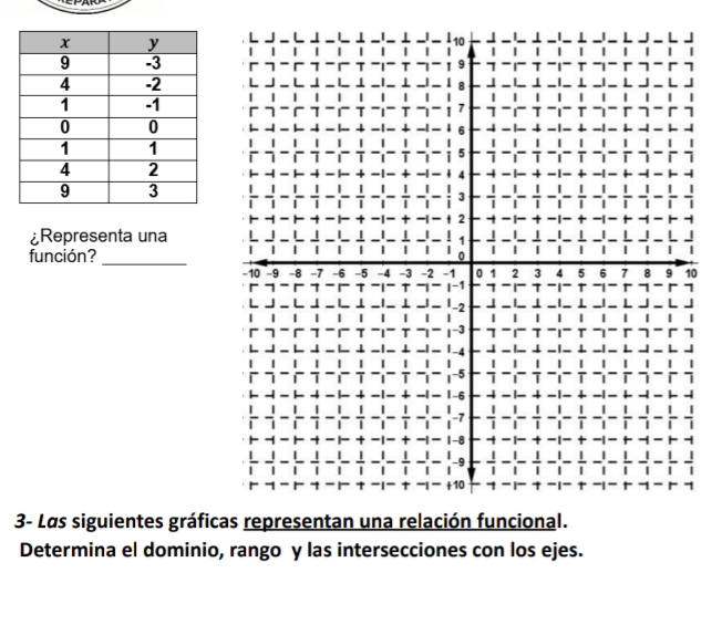 ¿Representa una 
_ 
función? 
0 
3- Las siguientes gráficas representan una relación fun 
Determina el dominio, rango y las intersecciones con los ejes.