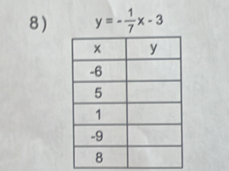 y=- 1/7 x-3