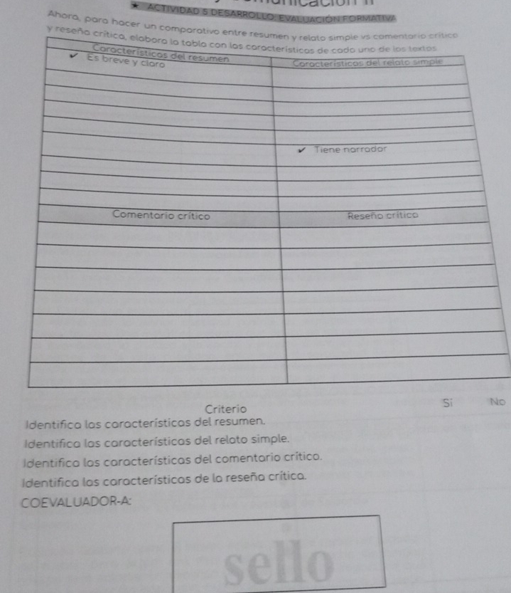 Actividad 5 Desarrollo: evaluación Formativa 
Ahora, para hacer un com 
Criterio 
No 
Identifica las características del resumen. 
Identifica las características del relato simple. 
Identifica las características del comentario crítico. 
Identifica las características de la reseña crítica. 
COEVALUADOR-A: