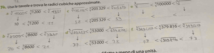 Usa le tavole e trova le radici cubiche approssimate. 
a sqrt[3](-1000) C √155.11< √205329 e sqrt[3]() _ 
_ < 
<tex>10
_
b sqrt[3](8000) d sqrt[3](50.653) f 17
_< 
_
_
20
meno di una unità.