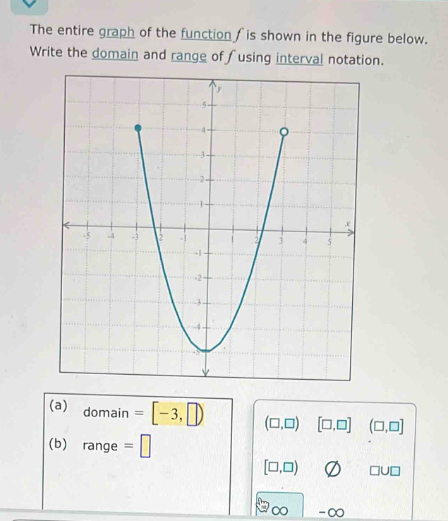 The entire graph of the function f is shown in the figure below. 
Write the domain and range of fusing interval notation. 
(a) domain =[-3,□ ) (□ ,□ ) [□ ,□ ] (□ ,□ ]
(b) range =□
[□ ,□ ) C
U□
∞ -∞