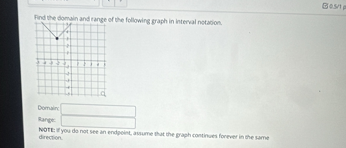 □0.5/1 ρ 
Find the domain and rangf the following graph in interval notation. 
Domain: □ 
Range: □ 
NOTE: If you do not see an endpoint, assume that the graph continues forever in the same 
direction.