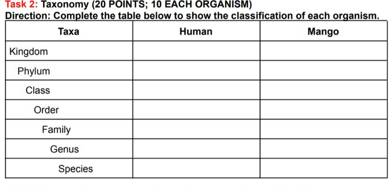 Task 2: Taxonomy (20 POINTS; 10 EACH ORGANISM) 
D