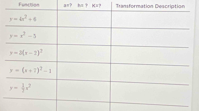 Function a= ? h= ? K=