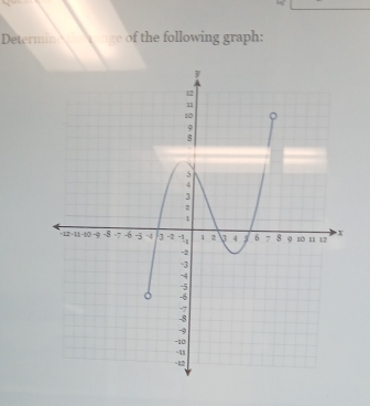 Determin ge of the following graph: