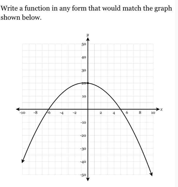 Write a function in any form that would match the graph 
shown below.