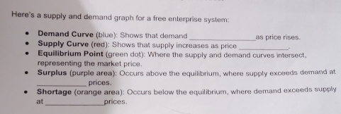 Here's a supply and demand graph for a free enterprise system: 
Demand Curve (blue): Shows that demand _as price rises. 
Supply Curve (red): Shows that supply increases as price . 
Equilibrium Point (green dot): Where the supply and demand curves intersect, 
representing the market price. 
Surplus (purple area): Occurs above the equilibrium, where supply exceeds demand at 
_prices. 
Shortage (orange area): Occurs below the equilibrium, where demand exceeds supply 
at _prices.
