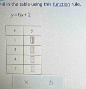 Fill in the table using this function rule.
y=6x+2
×