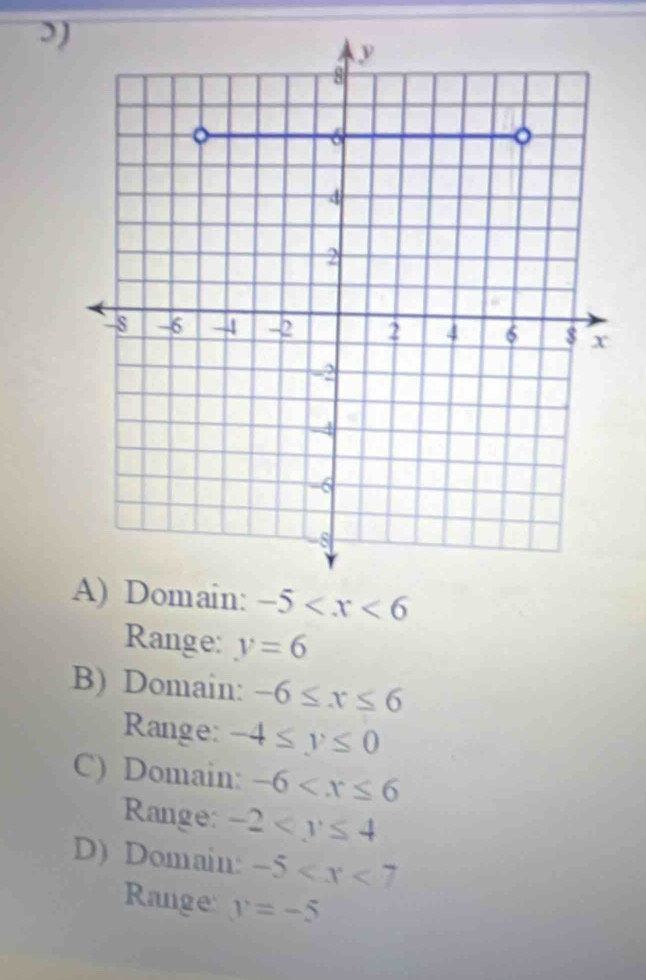 -5
Range: y=6
B) Domain: -6≤ x≤ 6
Range: -4≤ y≤ 0
C) Domain: -6
Range: -2
D) Domain: -5
Range y=-5