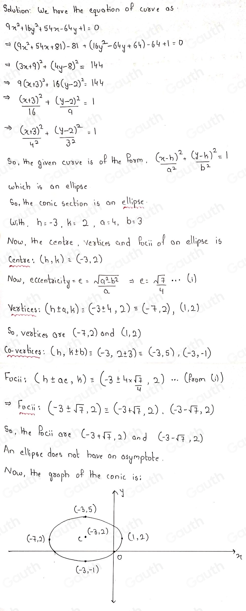 Solved: Identify the conic section 9x^2+16y^2+54x-64y+1=0. Find its centre, asymptotes, vertices ...