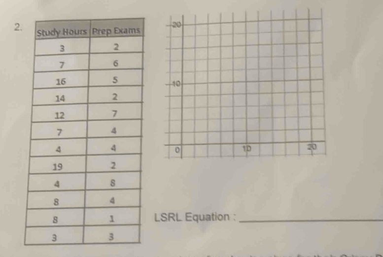 LSRL Equation :_