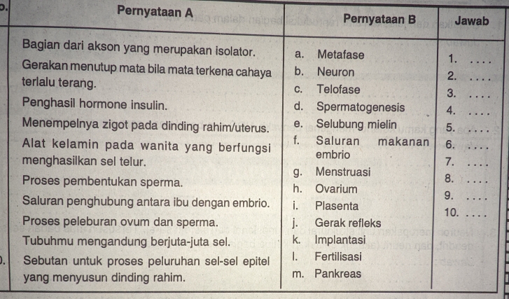 Pernyataan A