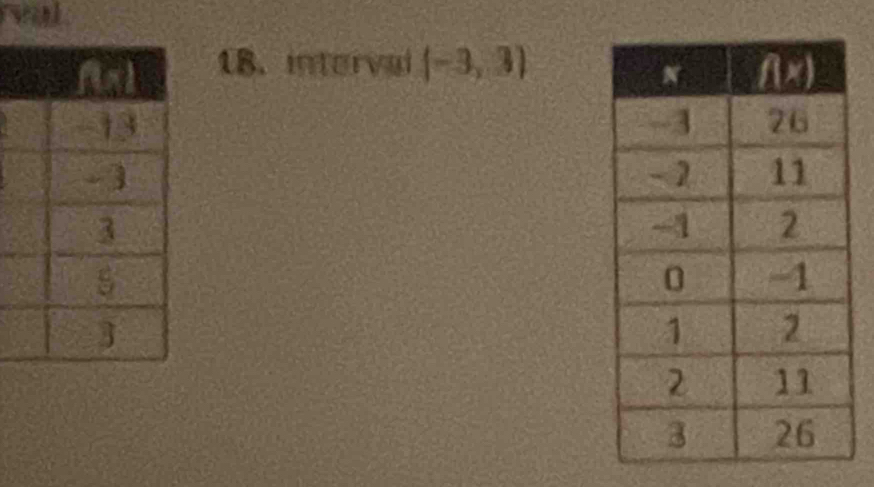 real
1B. interval (-3,3)