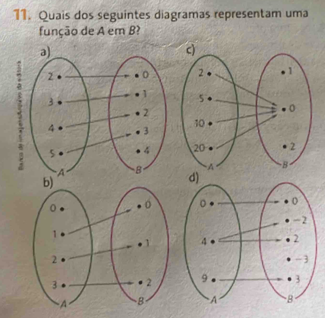 Quais dos seguintes diagramas representam uma 
função de A em B? 
3 
d) 
b)