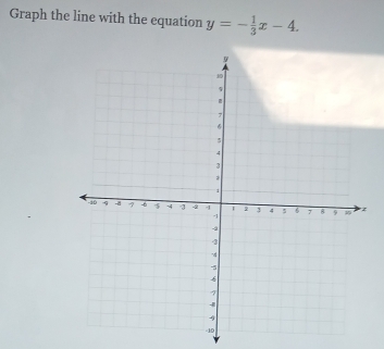 Graph the line with the equation y=- 1/3 x-4.