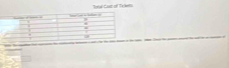 Total Cost of Tichets