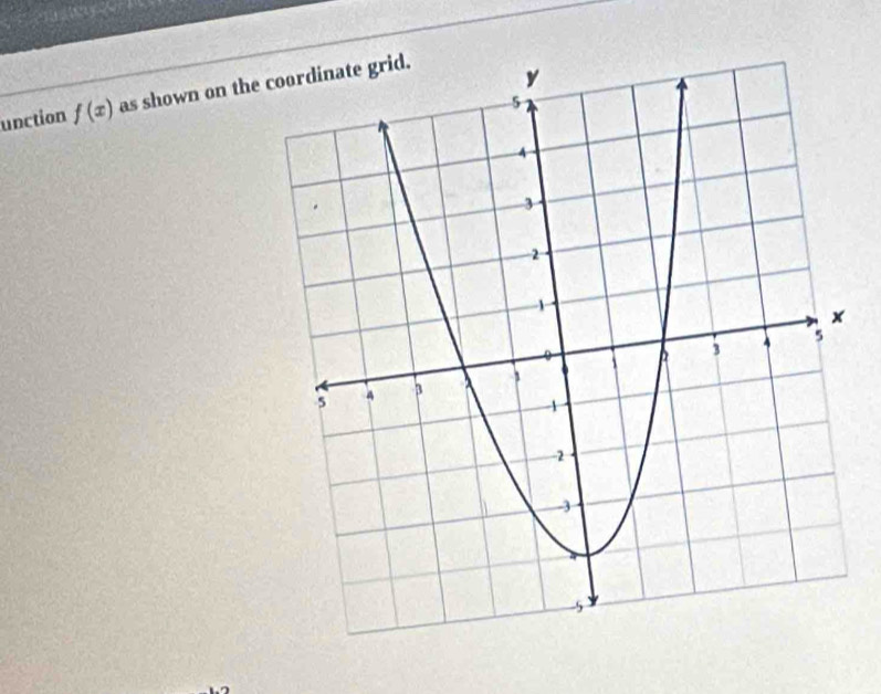 unction f(x) as shown on the