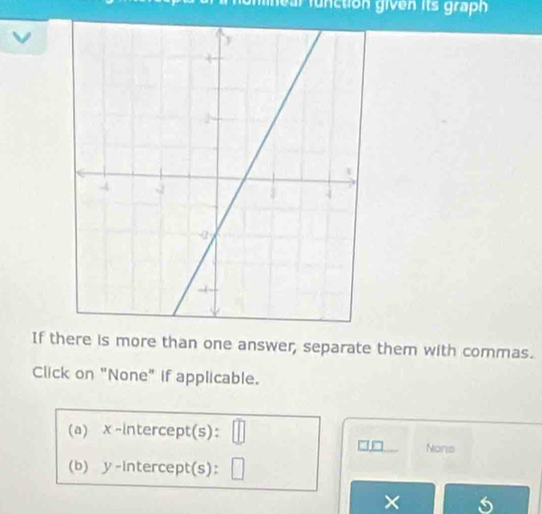unncal function given its graph 
If there is more than one answer, separate them with commas. 
Click on "None" if applicable. 
(a) x -intercept(s): 
on Nons 
(b) y-Intercept(s): 
×