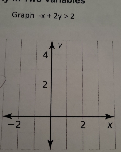 anabies 
Graph -x+2y>2