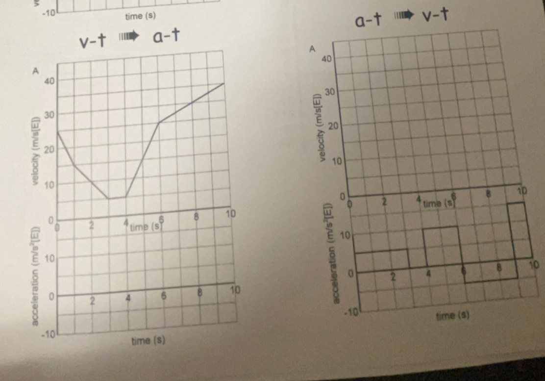 time (s) i fs. v-t
v-t || a-t
A
40
30
; 20
10
8 10
2 4 time (s
5 10
0 2 4 6 8 10
10
-10
time (s)