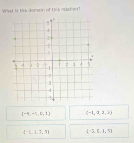 What is the domain of this relation?
 -5,-1,0,1
 -1,0,2,3
 -1,1,2,3
 -5,0,1,5