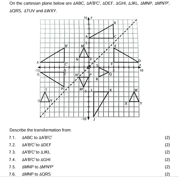 On the cartesian plane below are △ ABC,△ A'B'C',△ DEF,△ GHI,△ JKL,△ MNP,△ M'N'P',
△ QRS,△ TUV
Describe the transformation from:
7.1. △ ABC to △ A'B'C' (2)
7.2. △ A'B'C' to △ DEF (2)
7.3. △ A'B'C' to △ JKL (2)
7.4. △ A'B'C' to △ GHI (2)
7.5. △ MNP to △ M'N'P' (2)
7.6. △ MNP to △ QRS (2)