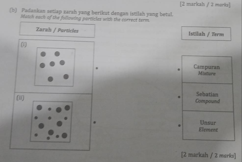 [2 markah / 2 marks] 
(b) Padankan setiap zarah yang berikut dengan istilah yang betul. 
Match each of the following particles with the correct term. 
Zarah / Particles Istilah / Term 
(i 
Campuran 
Mixture 
Sebatian 
(ii) Compound 
Unsur 
Element 
[2 markah / 2 marks]