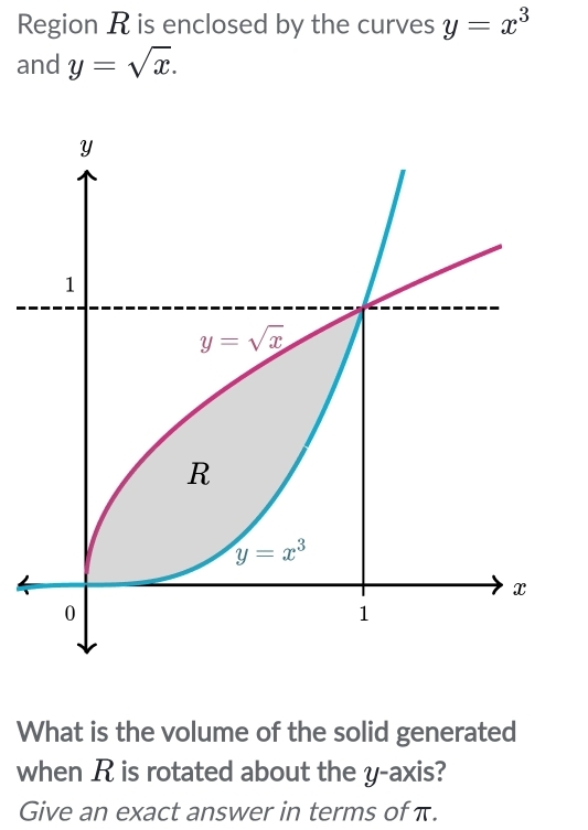 Region R is enclosed by the curves y=x^3
and y=sqrt(x).
What is the volume of the solid generated
when R is rotated about the y-axis?
Give an exact answer in terms ofπ.