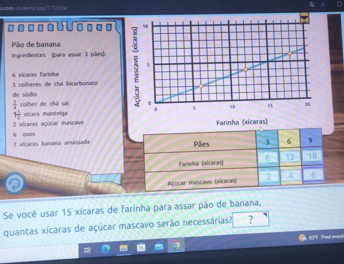 com/students/app/7.7.2/lite/ 
0 n 
Pão de banana 
Ingredientes (para assar 3 pães): 
6 xícaras farinha
3 colheres de chá bicarbonato 
de sódio
 3/4  colher de chá sal
1 1/2  xícara manteiga
2 xícaras açúcar mascavo Farinha (xícaras)
6 ovos
7 xícaras banana amassada 
Se você usar 15 xícaras de farinha para assar pão de banana, 
quantas xícaras de açúcar mascavo serão necessárias? ? 
83°F Pred ensol