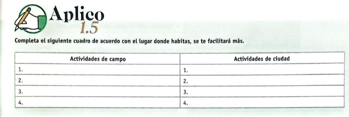 Aplico 
1.5 
Completa el siguiente cuadro de acuerdo con el lugar donde habitas, se te facilitará más.