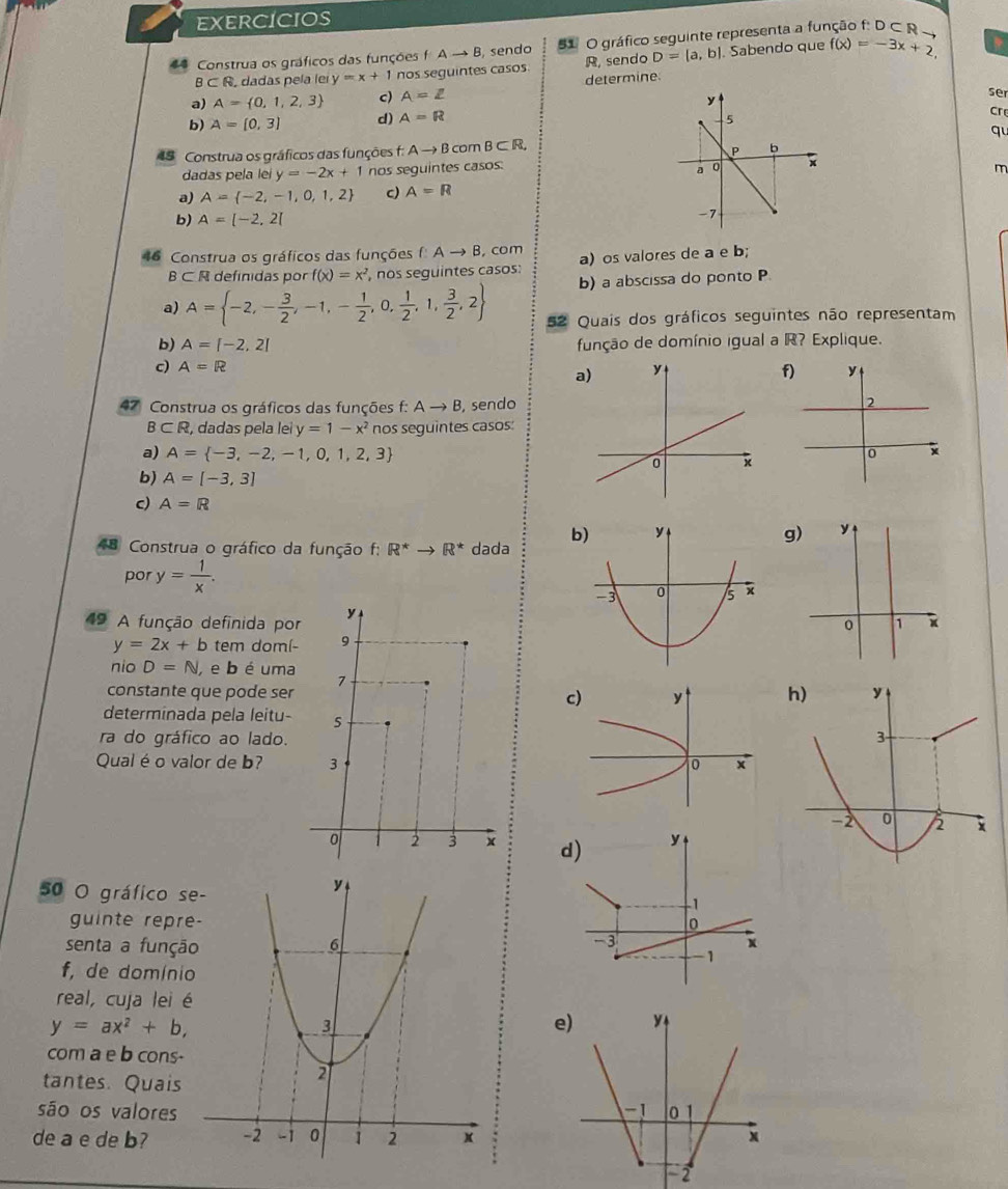 EXERCICIOS
#4 Construa os gráficos das funções f Ato B sendo 51O gráfico seguinte representa a função f: D⊂ R
B⊂ R dadas pela lei y=x+1 nos seguintes casos R, sendo D=[a,b]. Sabendo que f(x)=-3x+2
a) A= 0,1,2,3 c) A=Z determine.
ser
b) A=[0,3] d) A=R Cr
qu
48 Construa os gráficos das funções f: Ato B com B⊂ R
dadas pela lei y=-2x+1 nos seguintes casos:
m
a) A= -2,-1,0,1,2 c) A=R
b) A=[-2,2]
46 Construa os gráficos das funções f:Ato B , com a) os valores de a e b;
B⊂ A definidas por f(x)=x^2 , nos seguintes casos:
b) a abscissa do ponto P
a) A= -2,- 3/2 ,-1,- 1/2 ,0, 1/2 ,1, 3/2 ,2 52 Quais dos gráficos seguintes não representam
b) A=[-2,2] função de domínio igual a R? Explique.
c) A=R f
a
47 Construa os gráficos das funções f: Ato B , sendo
B⊂ R , dadas pela lei y=1-x^2 nos seguintes casos:
a) A= -3,-2,-1,0,1,2,3
b) A=[-3,3]
c) A=R
bg)
48  Construa o gráfico da função f: R^*to R^* dada
por y= 1/x .
49 A função definida por
y=2x+b tem domí-
nio D=N , e b é uma
constante que pode serch) y
determinada pela leitu-
ra do gráfico ao lado.3
Qual é o valor de b?  
-2 0 2 x
d
50 O gráfico s
guinte repre
senta a funçã 
f, de domínio
real, cuja lei é
y=ax^2+b,
e) y
com a e b cons-
tantes. Quais
são os valores -1 0
de a e de b? x
2