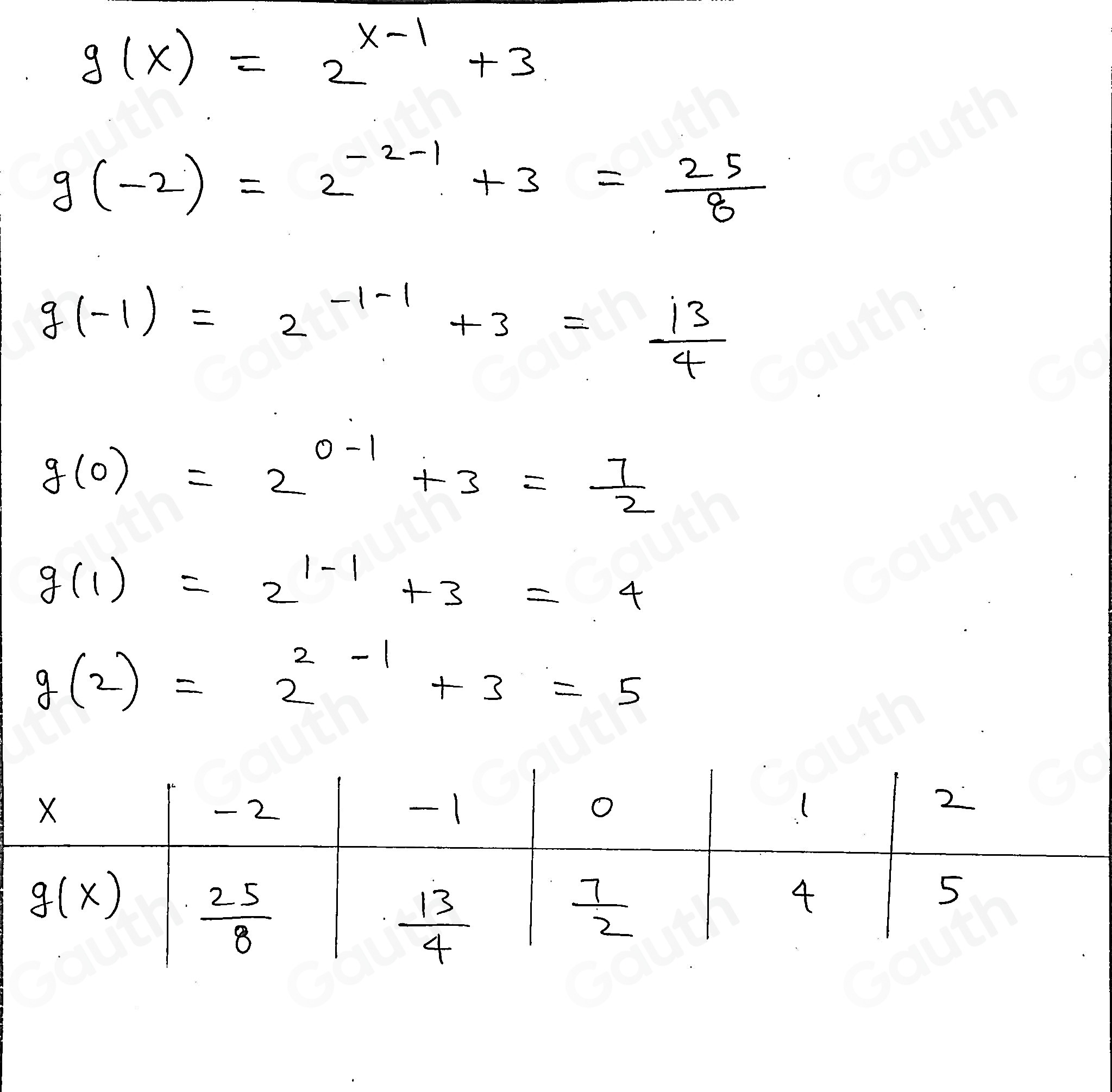 g(x)=2^(x-1)+3
g(-2)=2^(-2-1)+3= 25/8 
g(-1)=2^(-1-1)+3= 13/4 
g(0)=2^(0-1)+3= 7/2 
g(1)=2^(1-1)+3=4
g(2)=2^(2-1)+3=5
Table 1: []