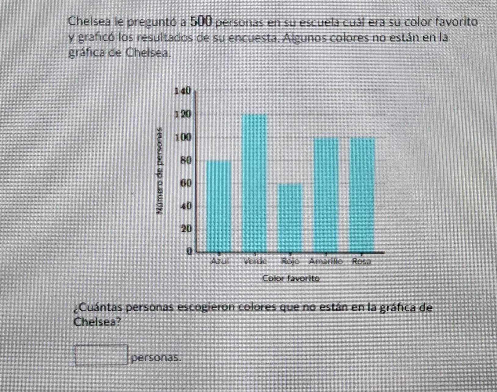 Chelsea le preguntó a 500 personas en su escuela cuál era su color favorito 
y graficó los resultados de su encuesta. Algunos colores no están en la 
gráfica de Chelsea. 
Color favorito 
¿Cuántas personas escogieron colores que no están en la gráfica de 
Chelsea? 
personas.