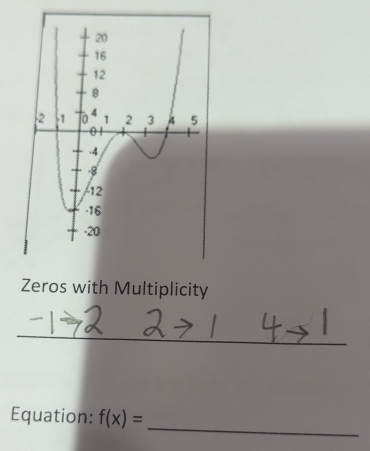 Zeros with Multiplicity 
_ 
_ 
Equation: f(x)=