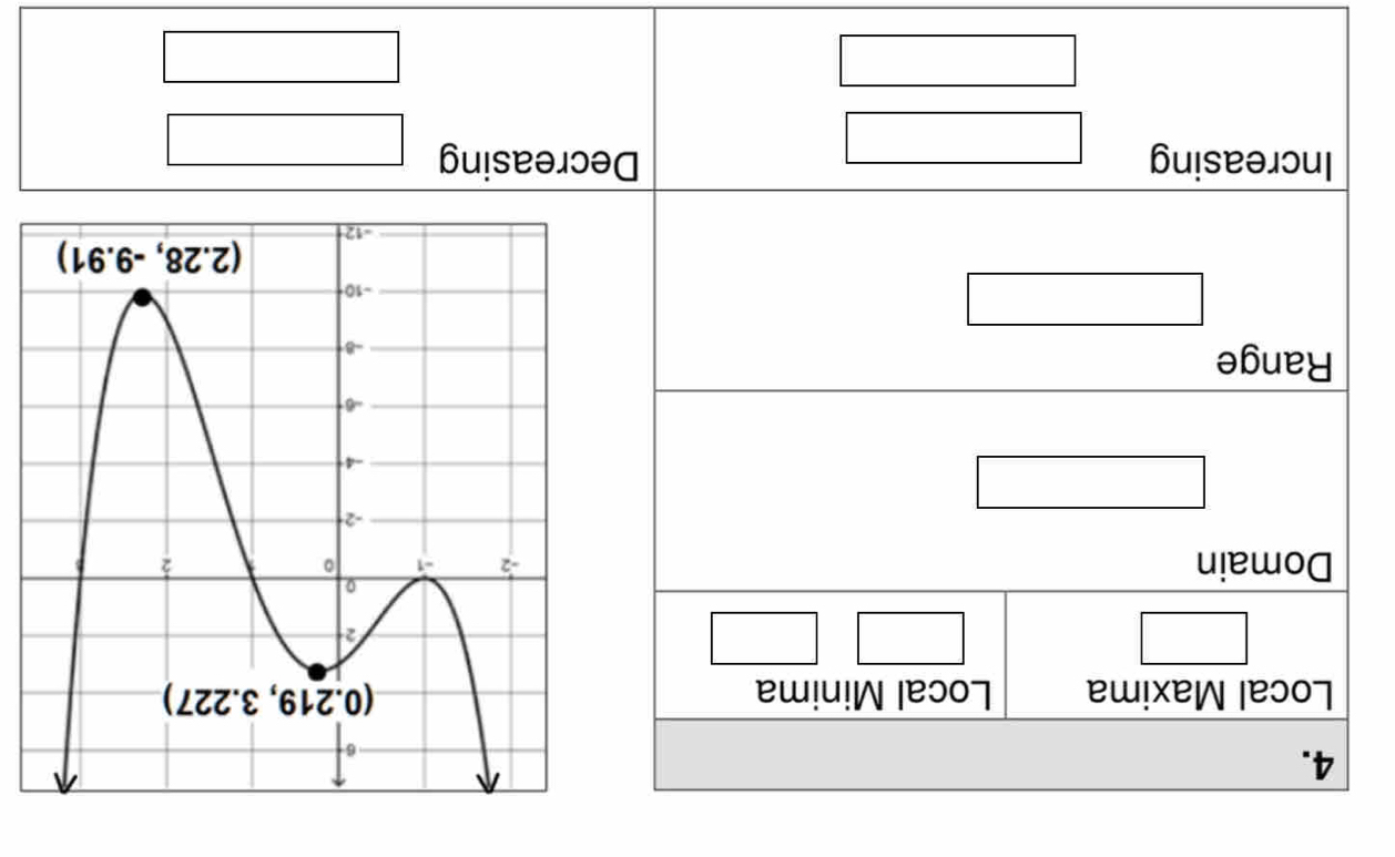 Local Maxima Local Minima
Domain 
Range
□
Increasing Decreasing