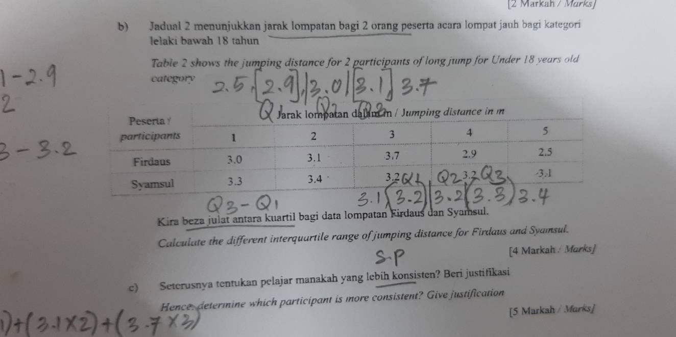 [2 Markah / Marks] 
b) Jadual 2 menunjukkan jarak lompatan bagi 2 orang peserta acara lompat jauh bagi kategori 
lelaki bawah 18 tahun 
Table 2 shows the jumping distance for 2 participants of long jump for Under 18 years old 
category 
Kira beza julat antara kuartil bagi data lompatan Kirdaus dan Syamsul. 
Calculate the different interquartile range of jumping distance for Firdaus and Syamsul. 
[4 Markah/ Marks] 
c) Seterusnya tentukan pelajar manakah yang lebih konsisten? Beri justifikasi 
Hence: determine which participant is more consistent? Give justification 
[5 Markah / Marks]