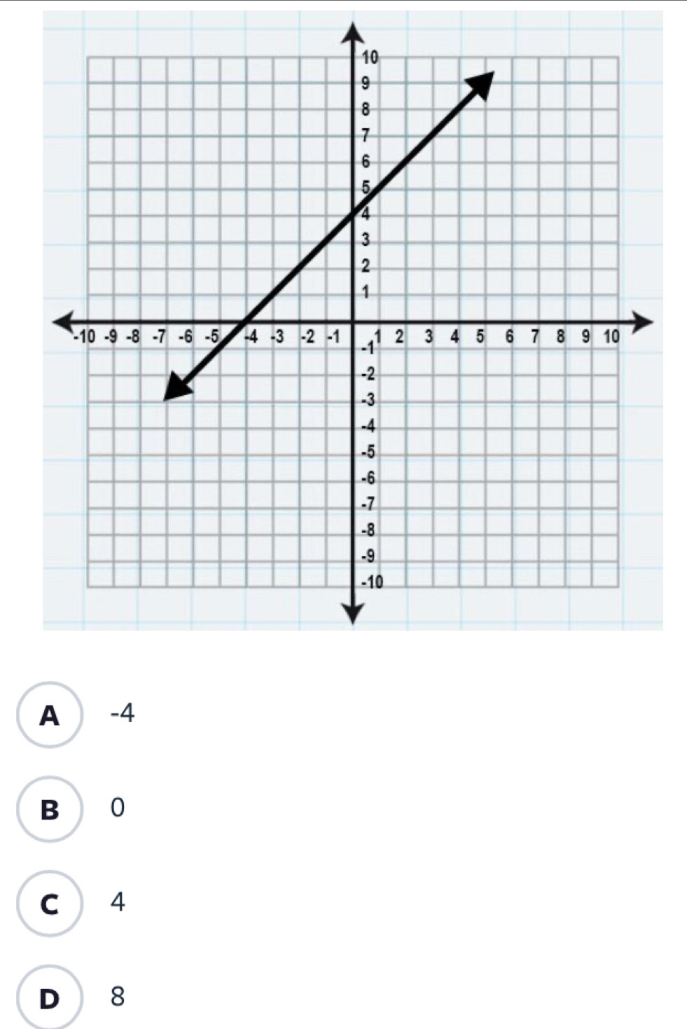 A ) -4
B 0
C ) 4
D 8