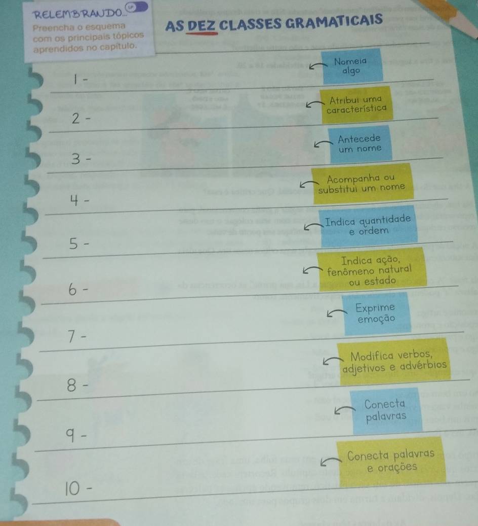 RELEMBRANDO. 
Preencha o esquema 
com os principais tópicos AS DEZ CLASSES GRAMATICAIS 
aprendidos no capítulo. 
Nomeia 
algo 
Atribui uma 
característica 
Antecede 
um nome 
Acompanha ou 
substitui um nome 
Índica quantidade 
e ordem 
Indica ação, 
fenômeno natural 
ou estado 
Exprime 
emoção 
Modifica verbos, 
adjetivos e advérbios 
Conecta 
palavras 
Conecta palavras 
10 - e orações