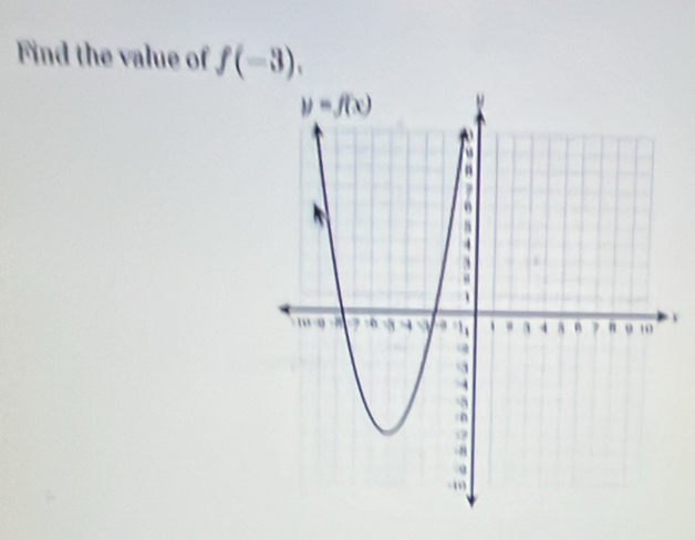 Find the value of f(-3),
v