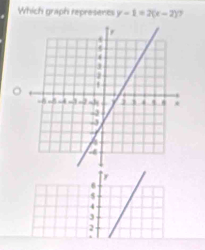 Which graph represents y-1=2(x-2) 7
6
$
4
3
2
6