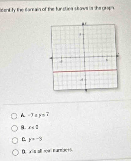 dentify the domain of the function shown in the graph.
A. -7≤ y≤ 7
B. x≤ 0
C. y=-3
D. x is all real numbers.