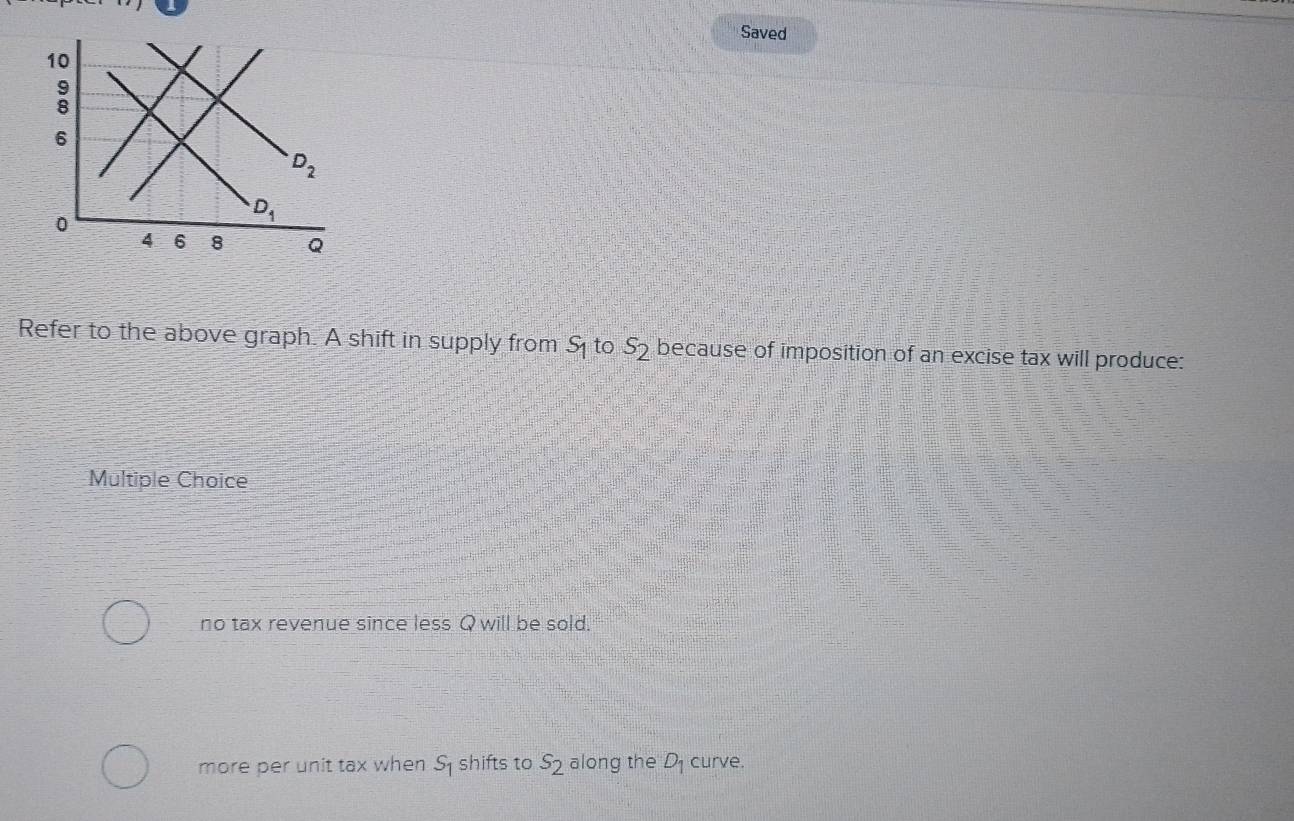 Saved
Refer to the above graph. A shift in supply from S_1 to s_2 because of imposition of an excise tax will produce:
Multiple Choice
no tax revenue since less Q will be sold.
more per unit tax when S_1 shifts to s_2 along the D_1 curve.