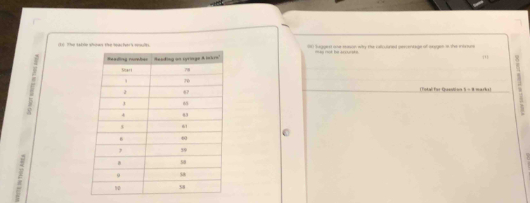 The table shows the teacher's reslts(i) Suggest one reason why the calculated percentage of oxygen in the misture
may not be accurte.
(3 )
(Total for Question 3=8 marks!