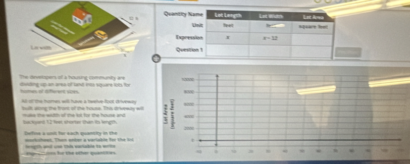 The develapers of a housing community are
dividing up an area of land into square lots for
homes of different szes
All ofl the homes will have a twelve-foot driveway
built allong the front of the house. This drivoway wil 
make the width of the lot for the house and
backand 12 feet shorter than its length
Define a unit for each quantity in the
worksheet. Then enter a variable for the int
lo ngth and use this variable to write.
ep ations for the other quantities.