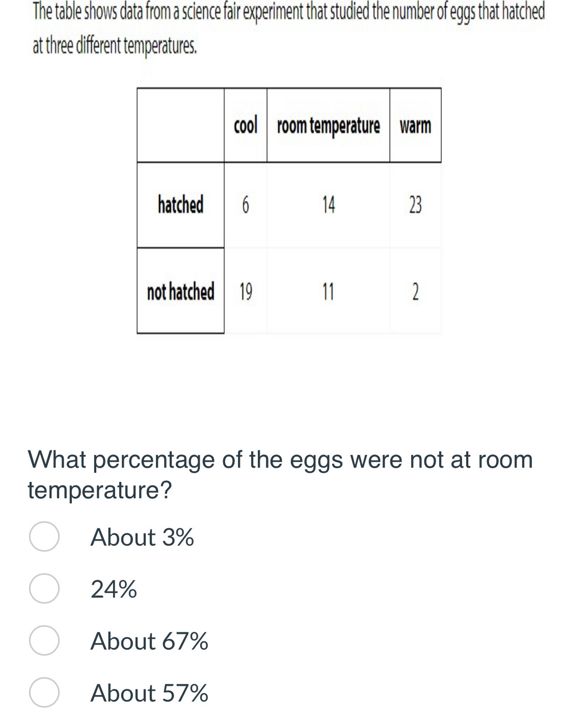 The table shows data from a science fair experiment that studied the number of eggs that hatched
at three different temperatures.
What percentage of the eggs were not at room
temperature?
About 3%
24%
About 67%
About 57%