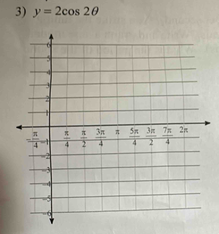 y=2cos 2θ