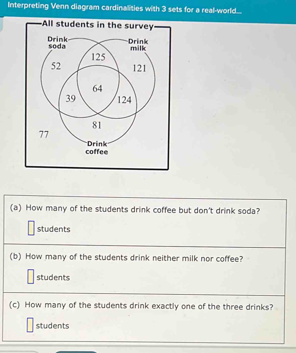 Interpreting Venn diagram cardinalities with 3 sets for a real-world... 
All students in the survey 
(a) How many of the students drink coffee but don’t drink soda? 
students 
(b) How many of the students drink neither milk nor coffee? 
students 
(c) How many of the students drink exactly one of the three drinks? 
students