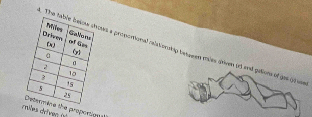 Theows a proportional relationship between miles driven (x) and gallons of gas (y use 
he proportion
miles driven (Ý)