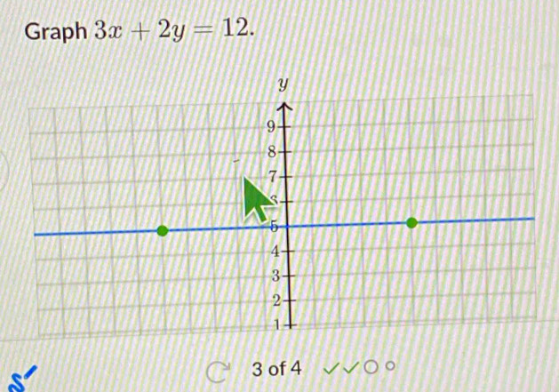 Graph 3x+2y=12.
3 of 4